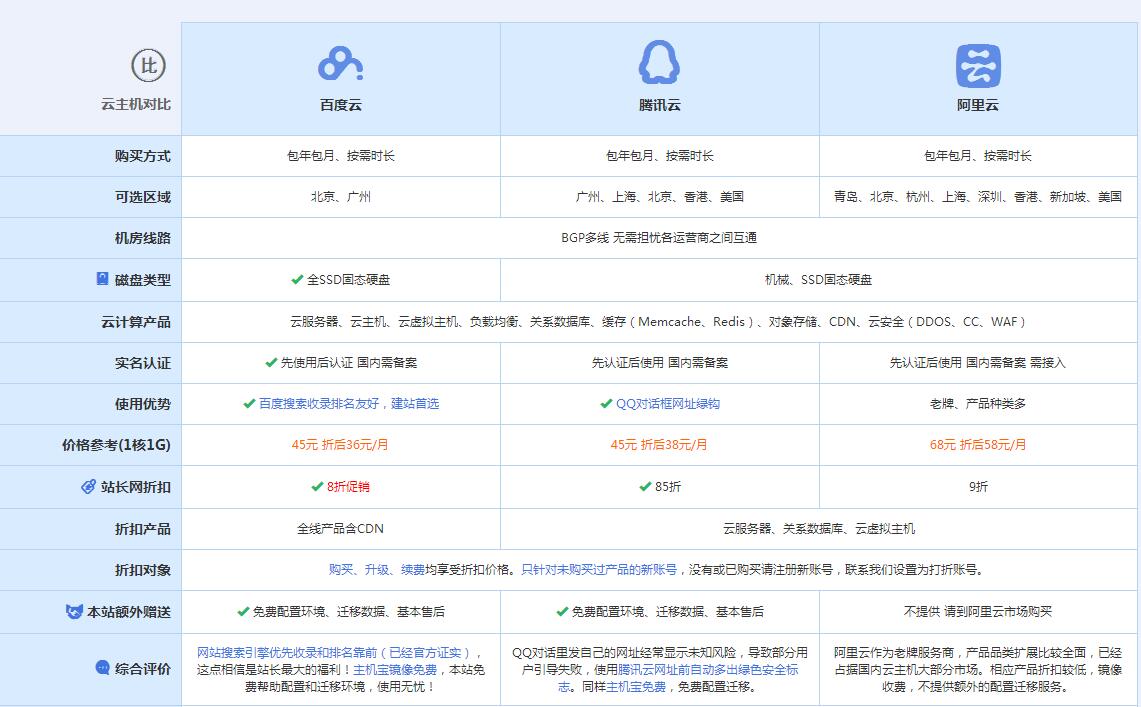 虎丘云主机代理对比.jpg